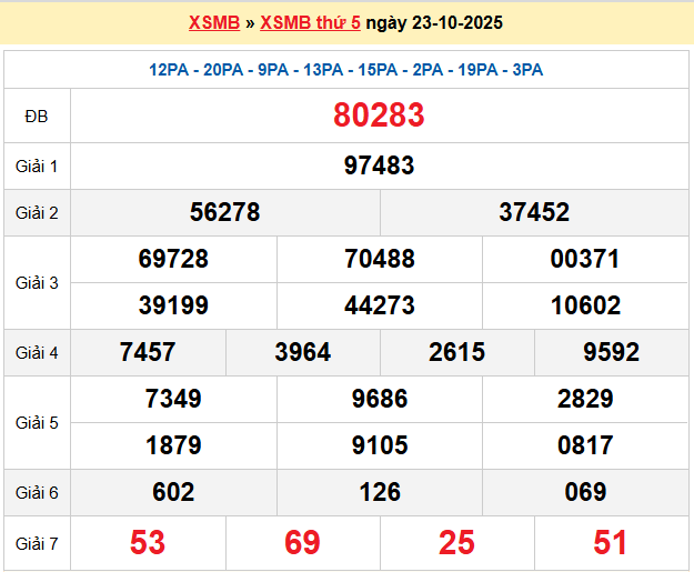 Dự đoán XSMB 24/10/2025