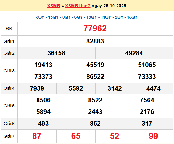 Dự đoán XSMB 26/10/2025