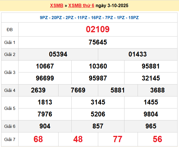 Dự đoán XSMB 4/10/2025