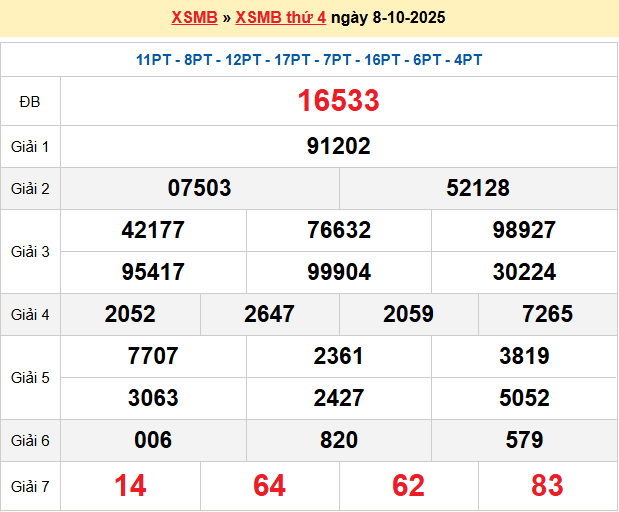 Dự đoán XSMB 9/10/2025