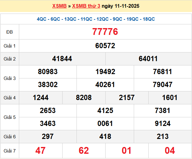 Dự đoán XSMB 12/11/2025