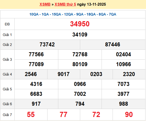 Dự đoán XSMB 14/11/2025