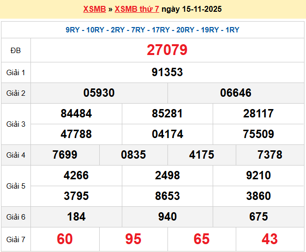 Dự đoán XSMB 16/11/2025