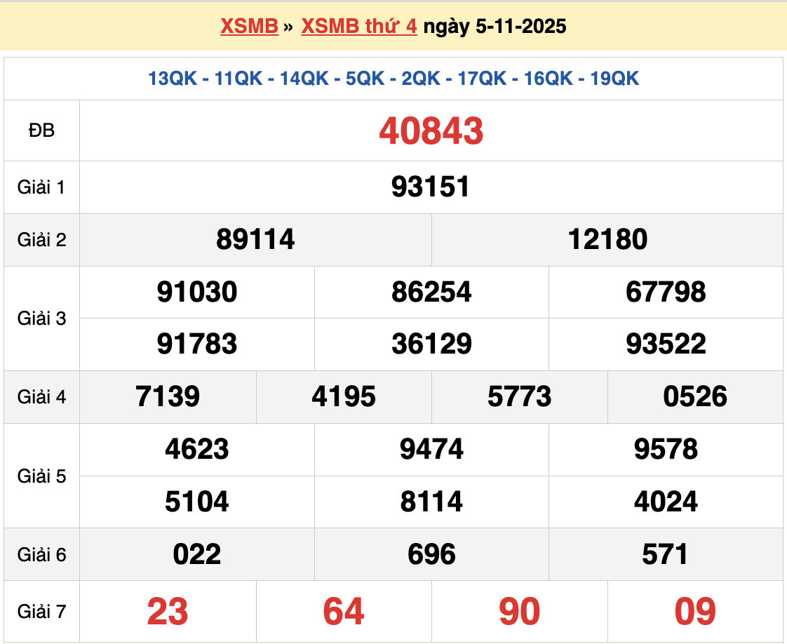 Dự đoán XSMB 6/11/2025
