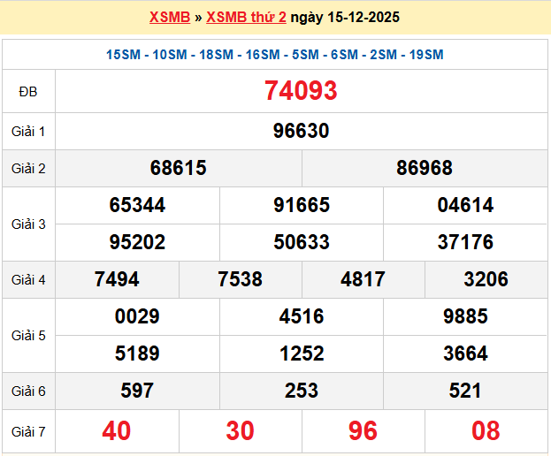 Dự đoán XSMB 16/12/2025