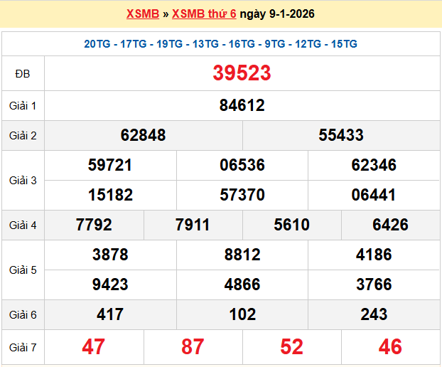 Dự đoán XSMB 10/1/2026