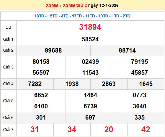 Dự đoán XSMB 13/1/2026