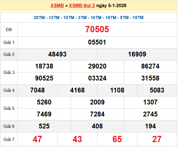 Dự đoán XSMB 6/1/2026