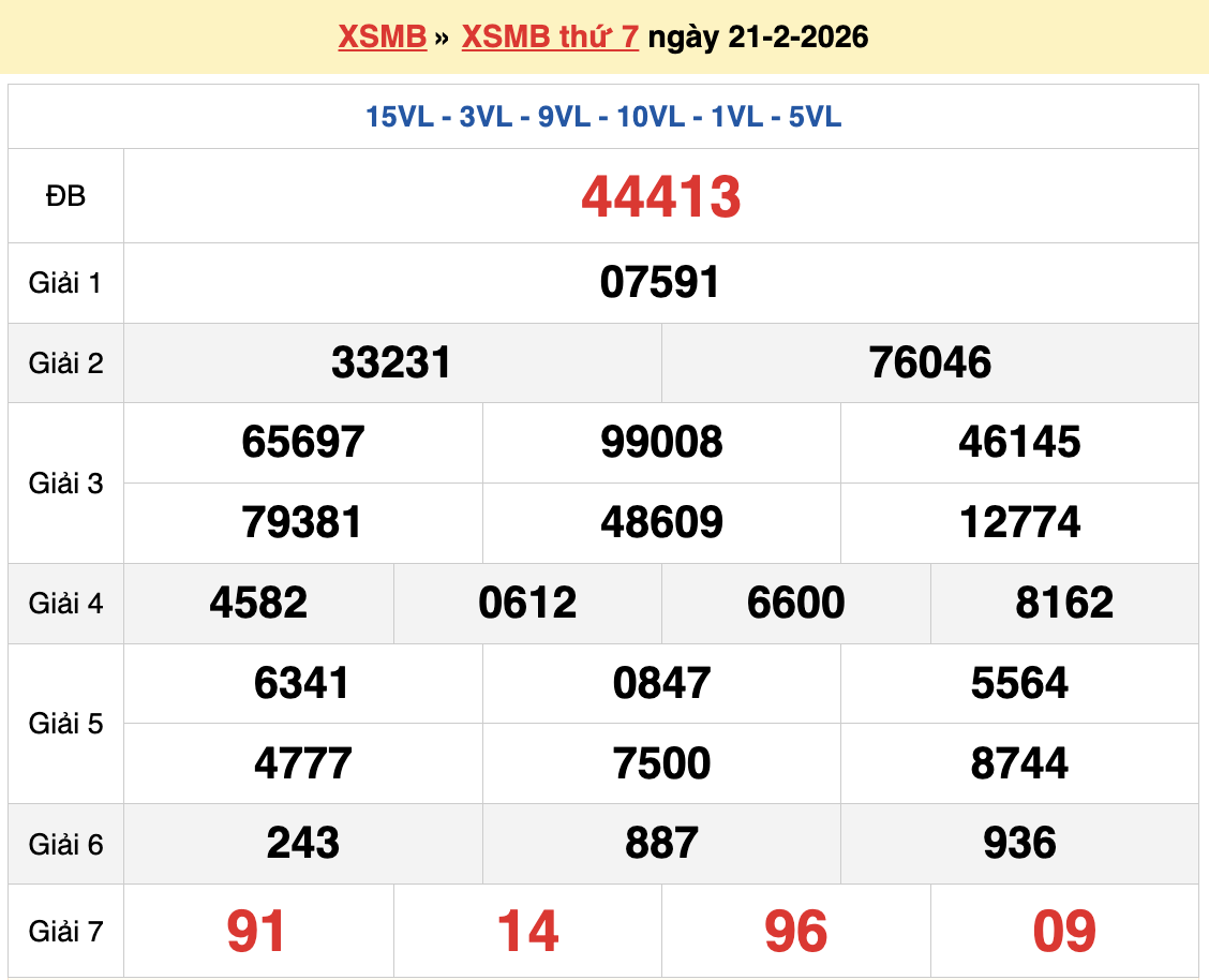 Dự đoán XSMB 22/2/2026