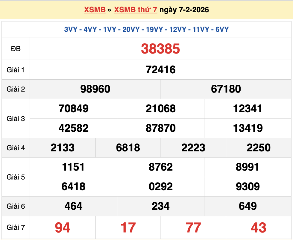 Dự đoán XSMB 8/2/2026