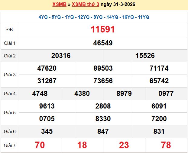 Dự đoán XSMB 1/4/2026