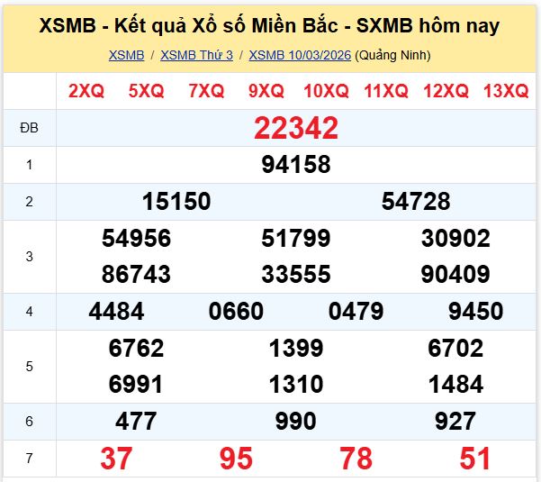 Dự đoán XSMB 11/3/2026