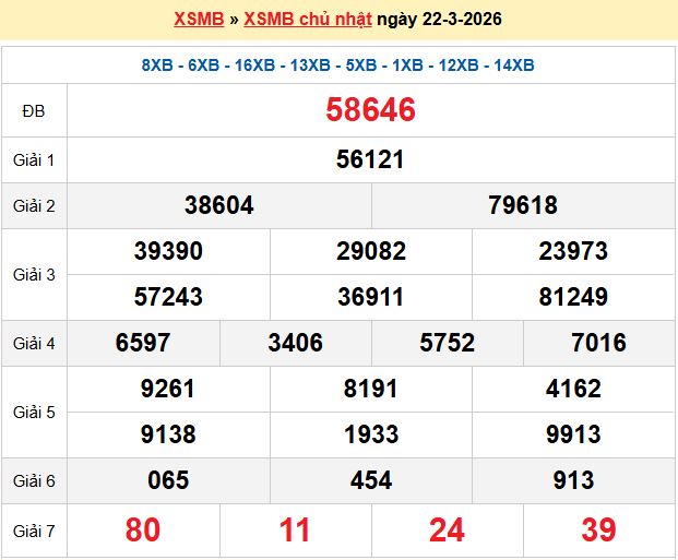 Dự đoán XSMB 23/3/2026