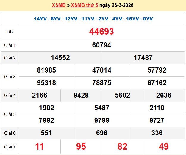 Dự đoán XSMB 27/3/2026