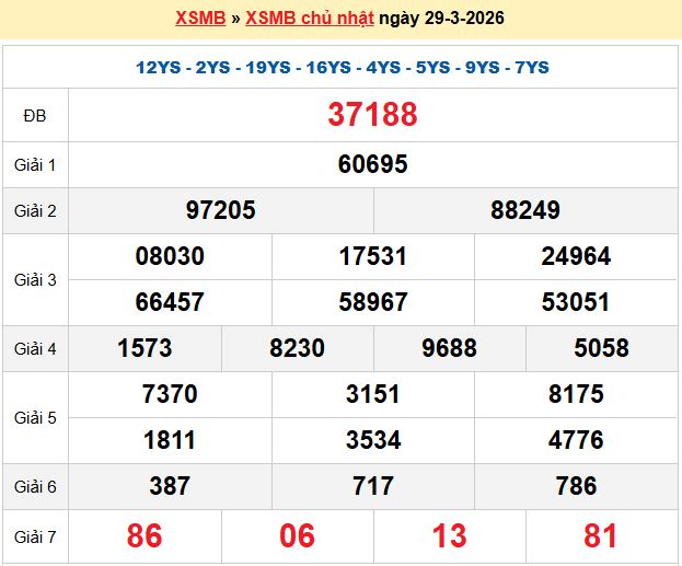 Dự đoán XSMB 30/3/2026