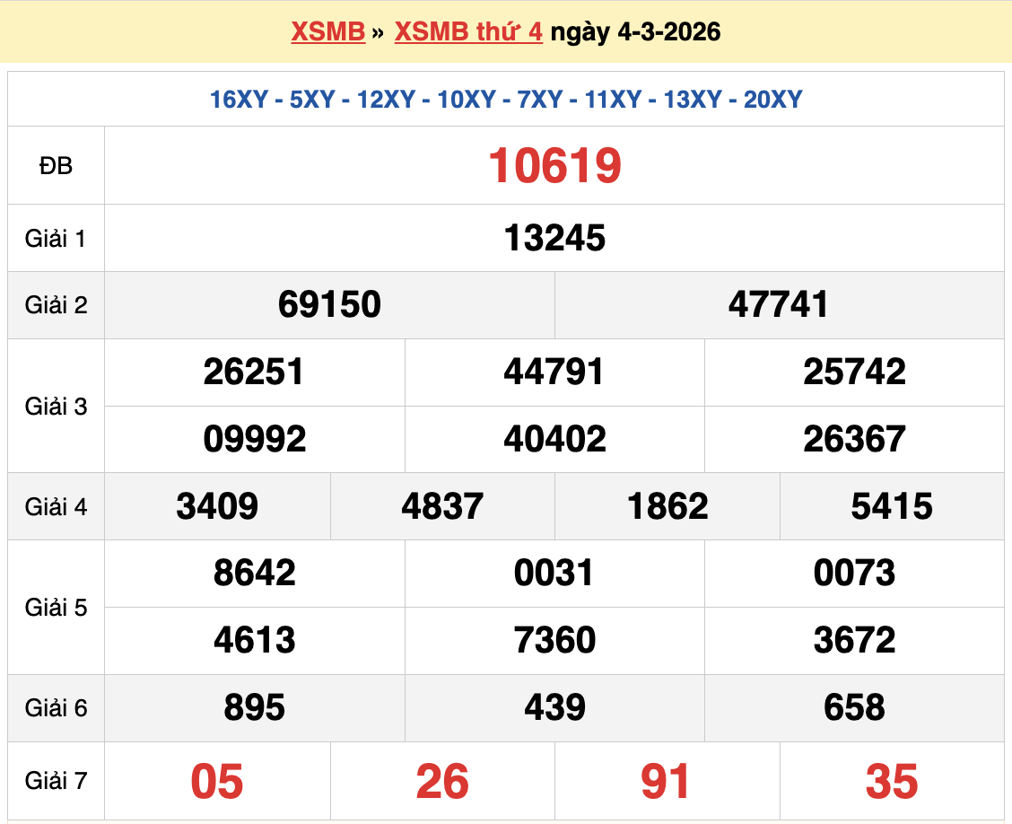 Dự đoán XSMB 5/3/2026