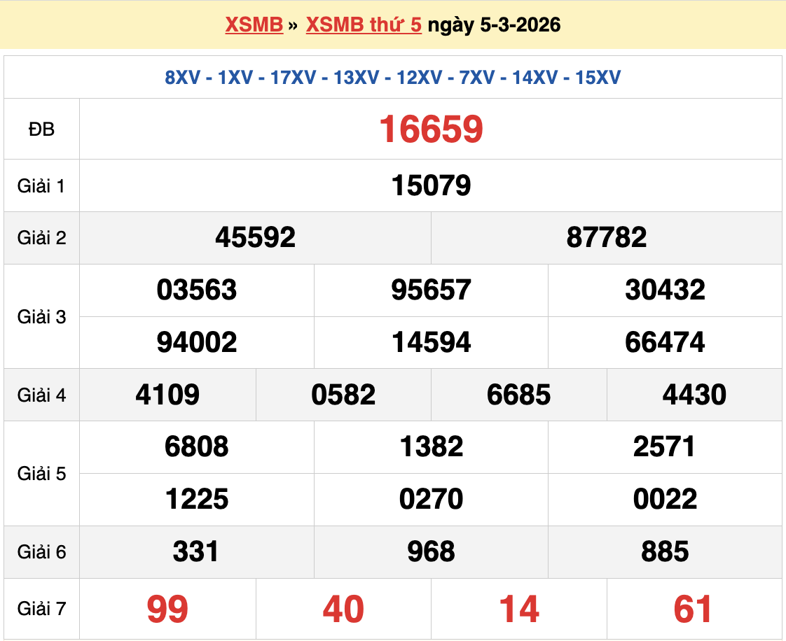 Dự đoán XSMB 6/3/2026