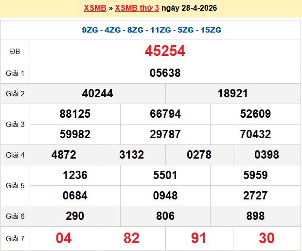 Dự đoán XSMB 29/4/2026