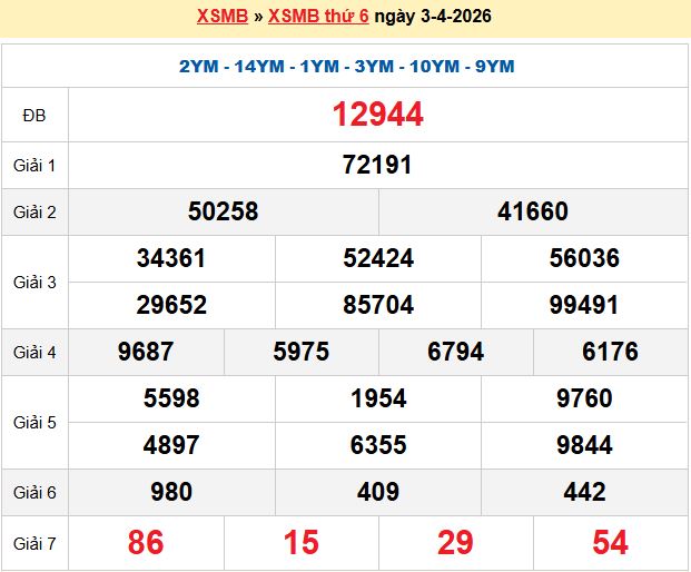 Dự đoán XSMB 4/4/2026
