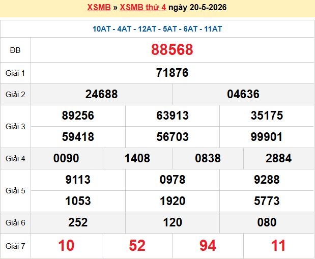 Dự đoán XSMB 21/5/2026