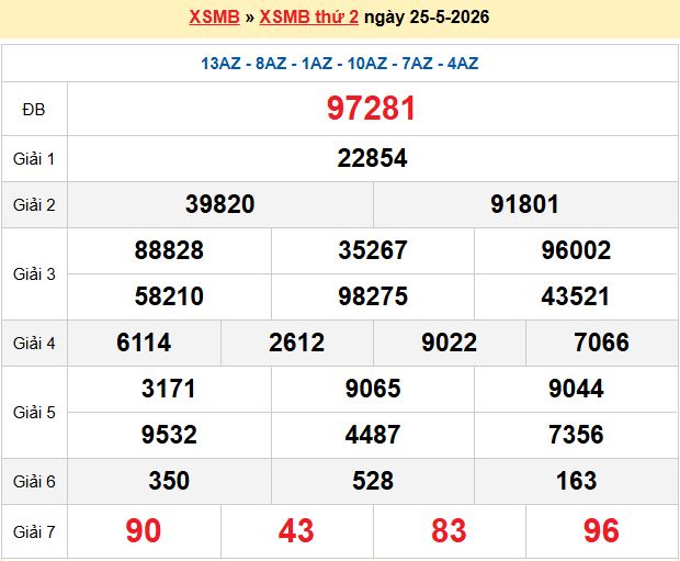 Dự đoán XSMB 26/5/2026