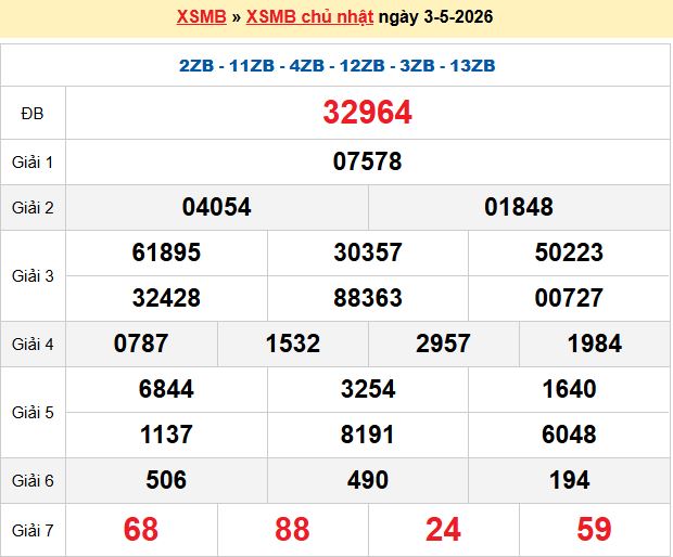 Dự đoán XSMB 4/5/2026