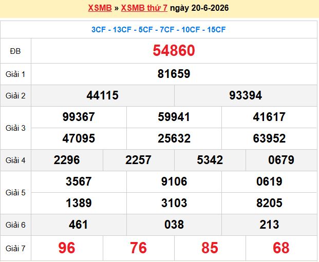 Dự đoán XSMB 21/6/2026