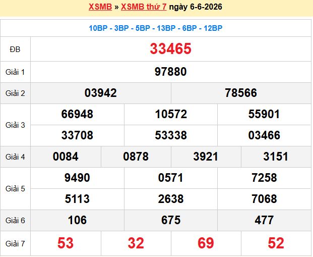 Dự đoán XSMB 7/6/2026