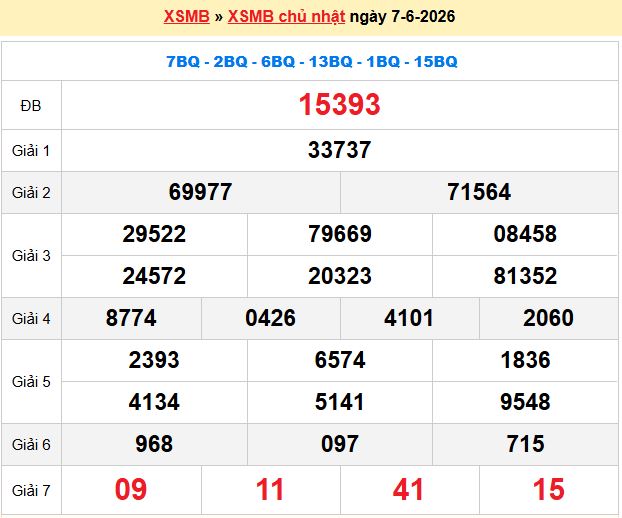 Dự đoán XSMB 8/6/2026