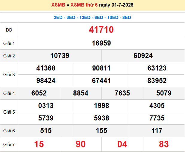 Dự đoán XSMB 1/8/2026