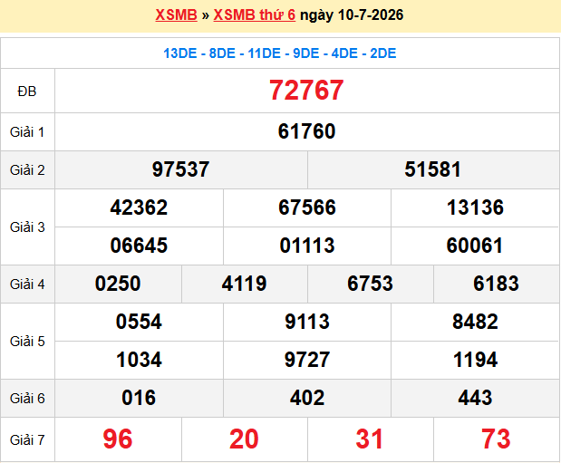Dự đoán XSMB 11/7/2026