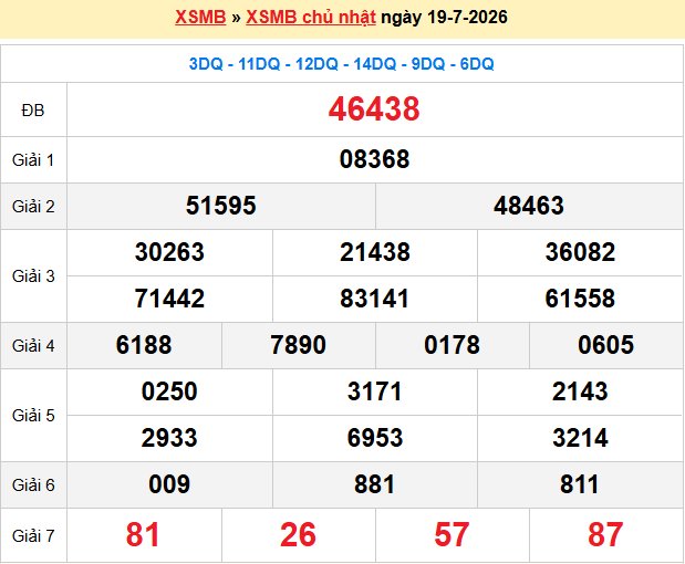 Dự đoán XSMB 20/7/2026