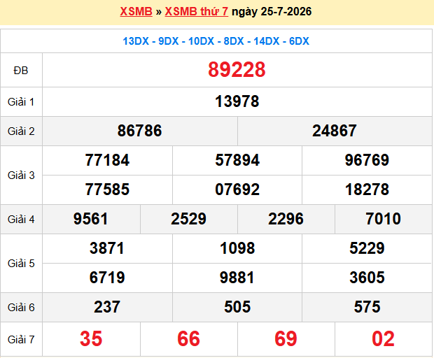 Dự đoán XSMB 26/7/2026