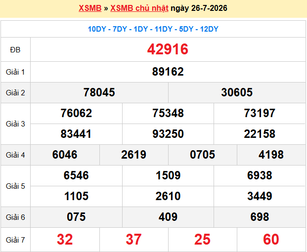Dự đoán XSMB 27/7/2026