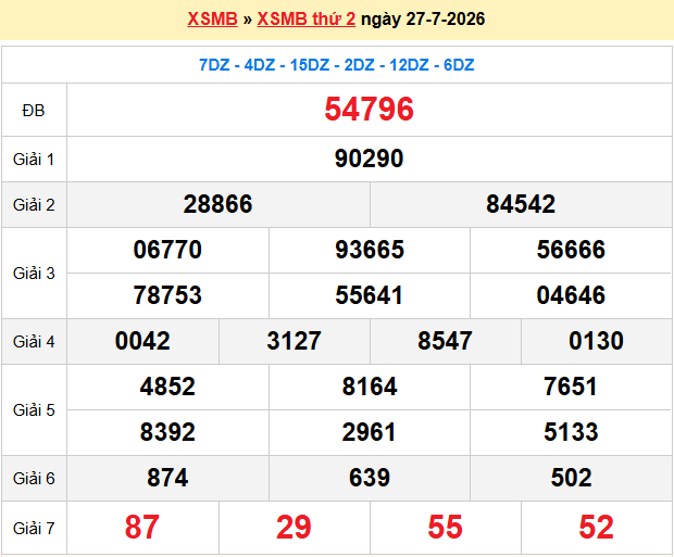 Dự đoán XSMB 28/7/2026