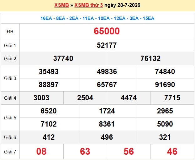 Dự đoán XSMB 29/7/2026