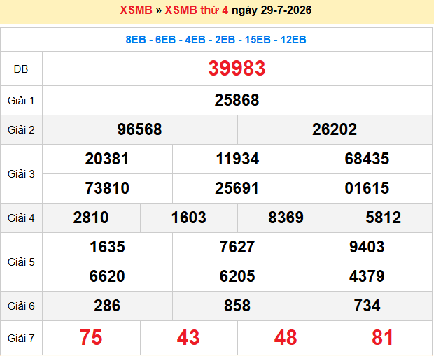 Dự đoán XSMB 30/7/2026