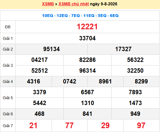 Dự đoán XSMB 10/8/2026