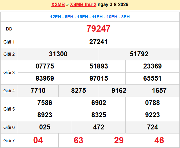 Dự đoán XSMB 4/8/2026