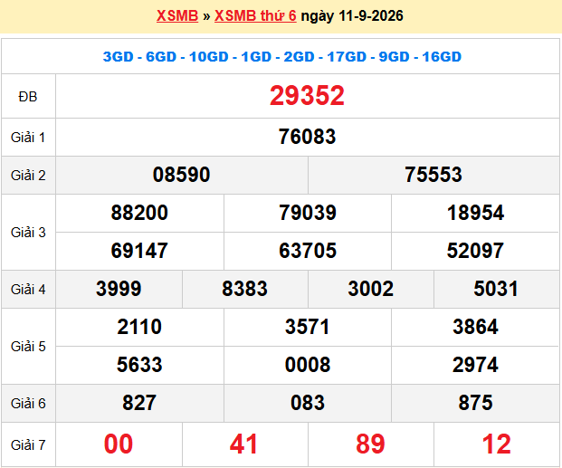 Dự đoán XSMB 12/9/2026