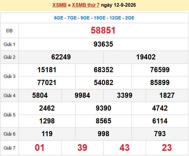Dự đoán XSMB 13/9/2026