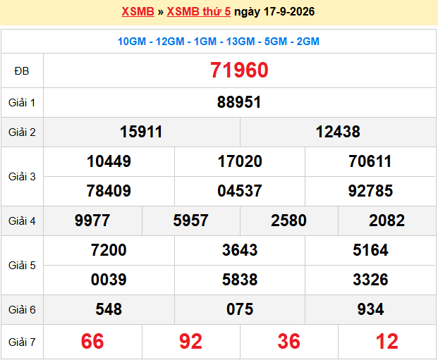 Dự đoán XSMB 18/9/2026