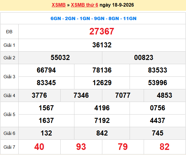 Dự đoán XSMB 19/9/2026