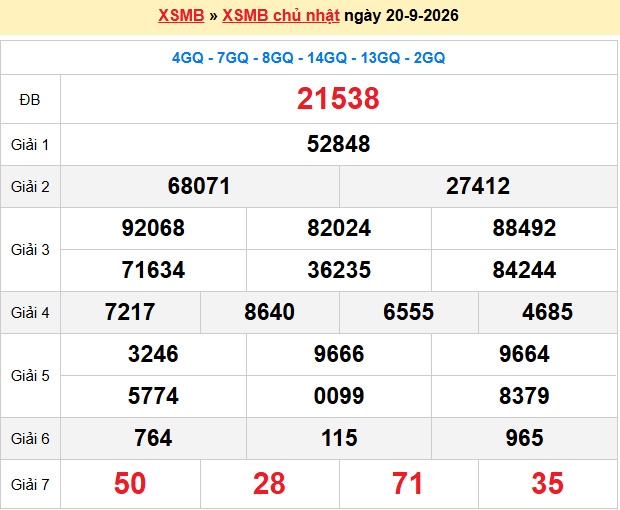 Dự đoán XSMB 21/9/2026