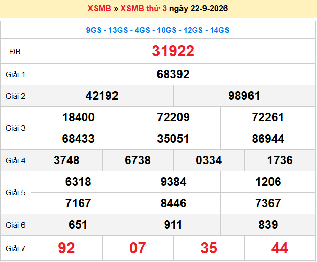 Dự đoán XSMB 23/9/2026