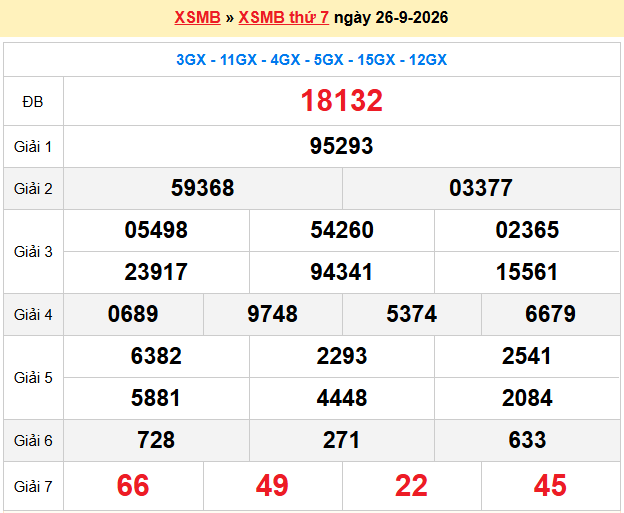 Dự đoán XSMB 27/9/2026