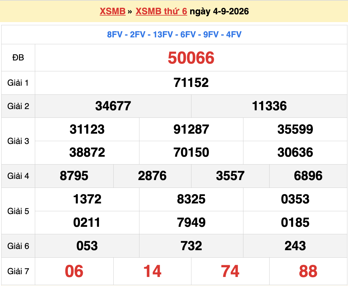 Dự đoán XSMB 5/9/2026