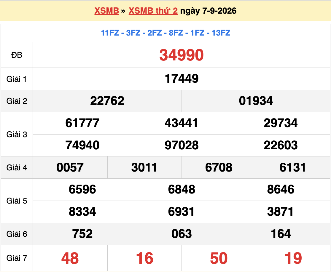 Dự đoán XSMB 8/9/2026