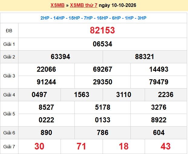 Dự đoán XSMB 11/10/2026