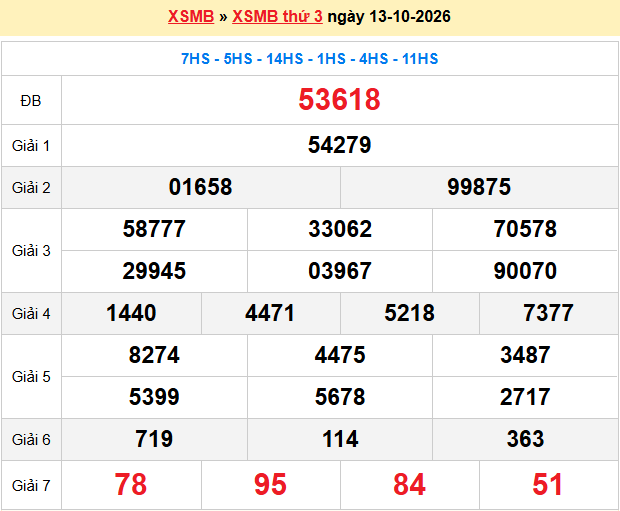 Dự đoán XSMB 14/10/2026